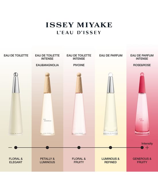 Issey Miyake L'Eau d'Issey Eau de Toilette 50 ml 3423222090593 visual-shot_at