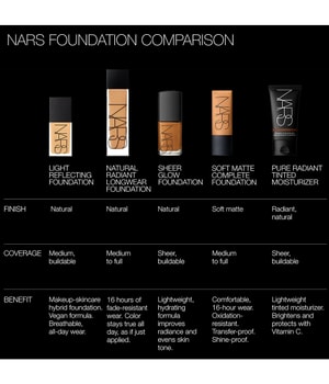 NARS Light Reflecting Flüssige Foundation kaufen 